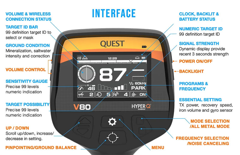 Quest V60