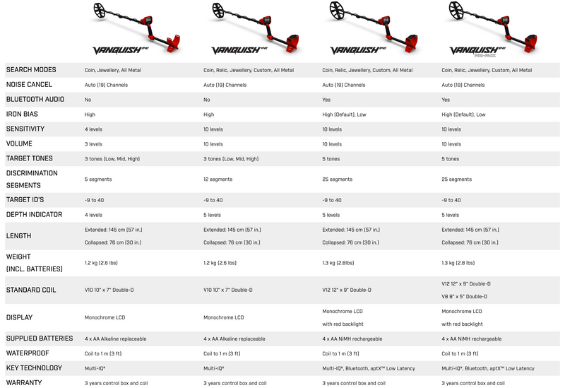 Minelab Vanquish 340 + Free Vanquish Carry bag
