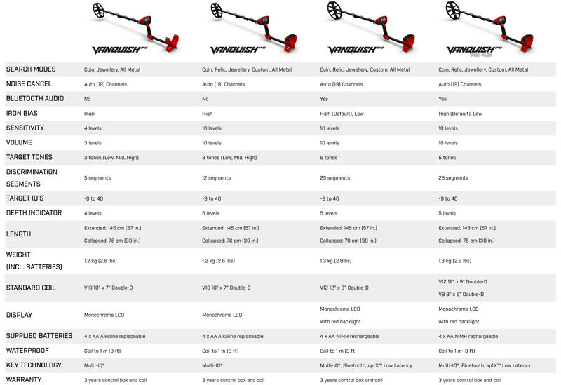 Minelab Vanquish 340 + Free Vanquish Carry Bag